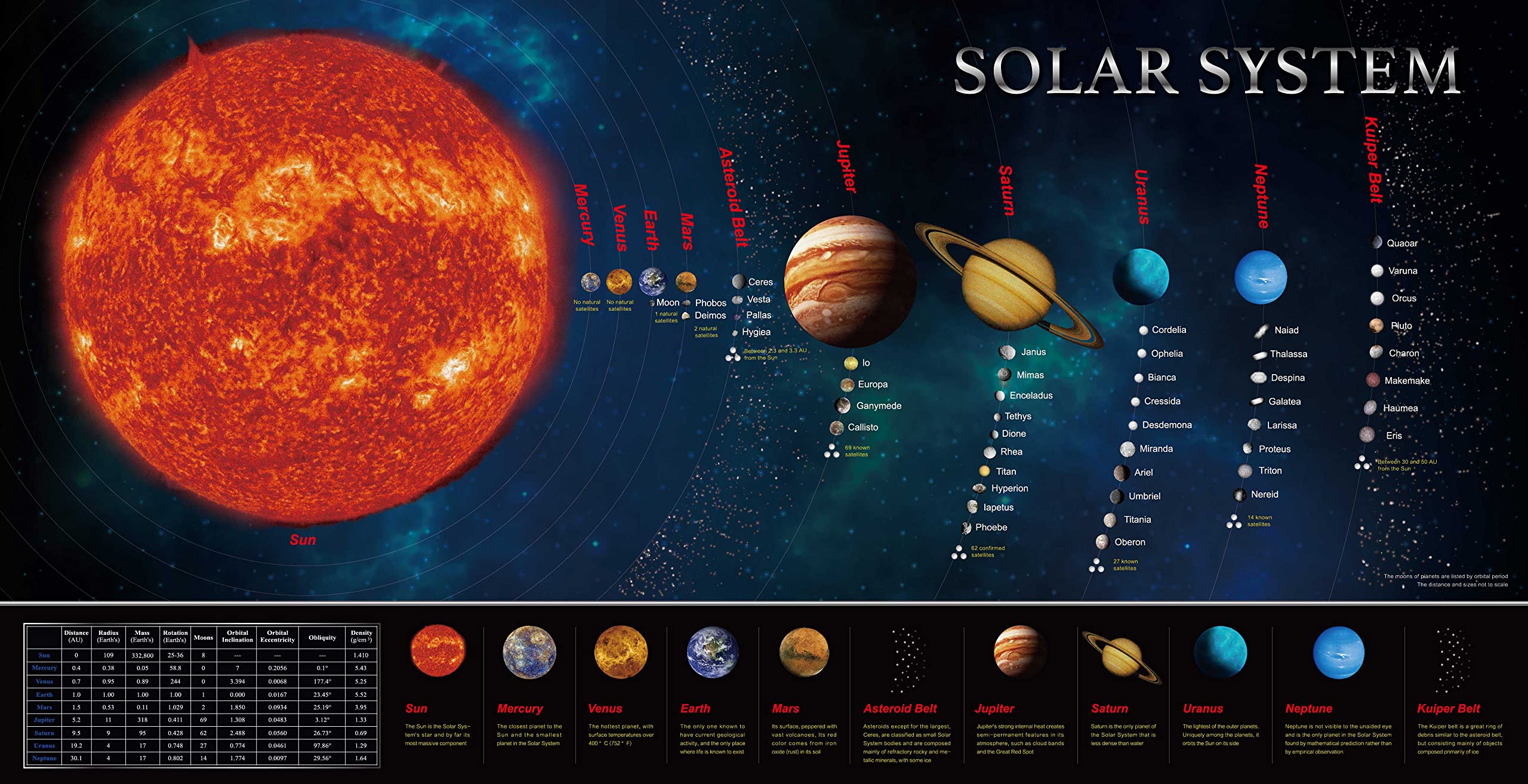 Solar System Banner Educationa - Kids Education Banner ulasan dan harga