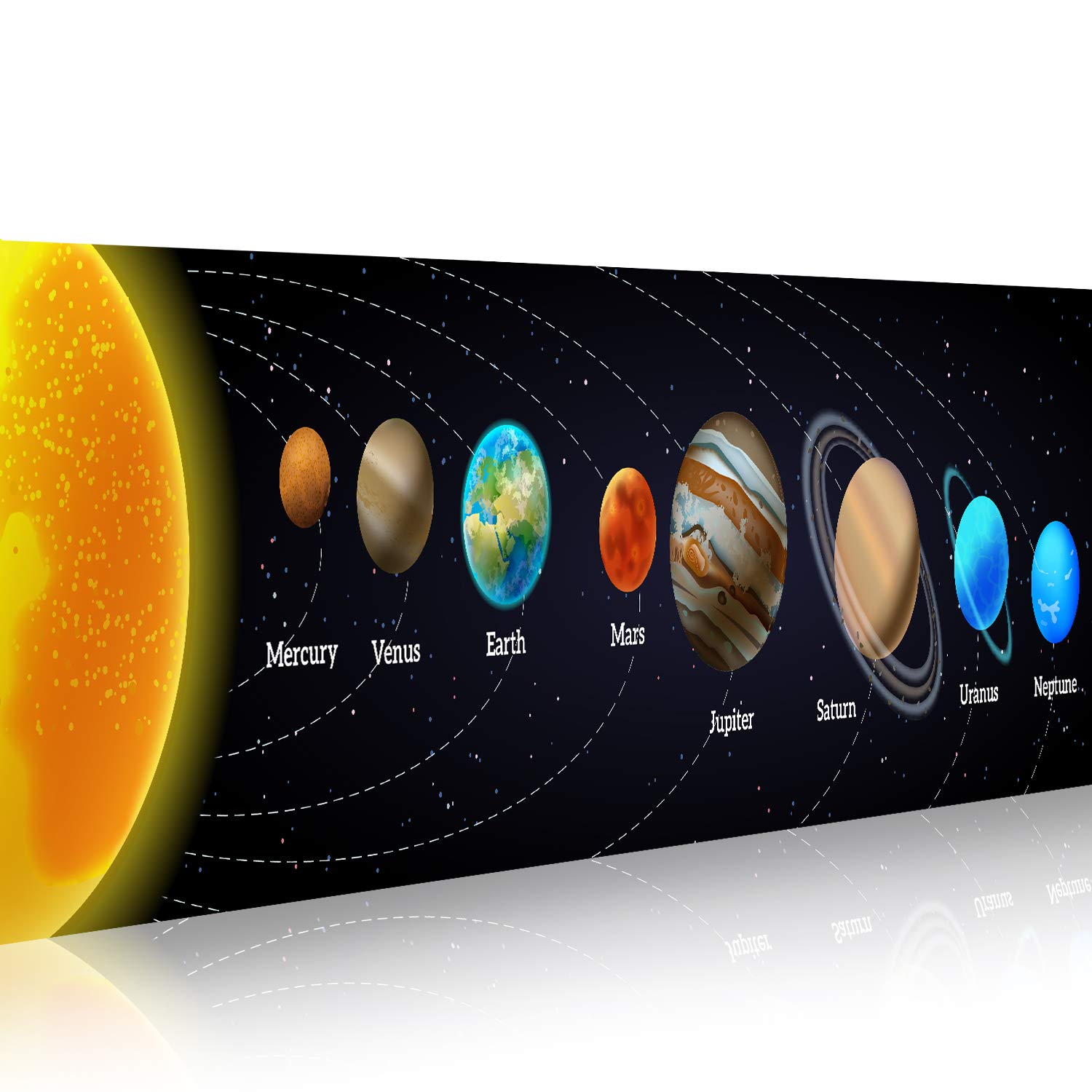 Solar System Banner Educationa - Kids Education Banner ulasan dan harga